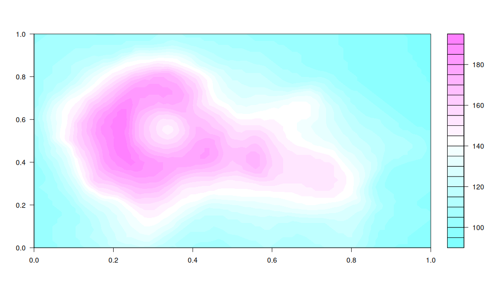 Filled contour plot of the volcano elevation dataset